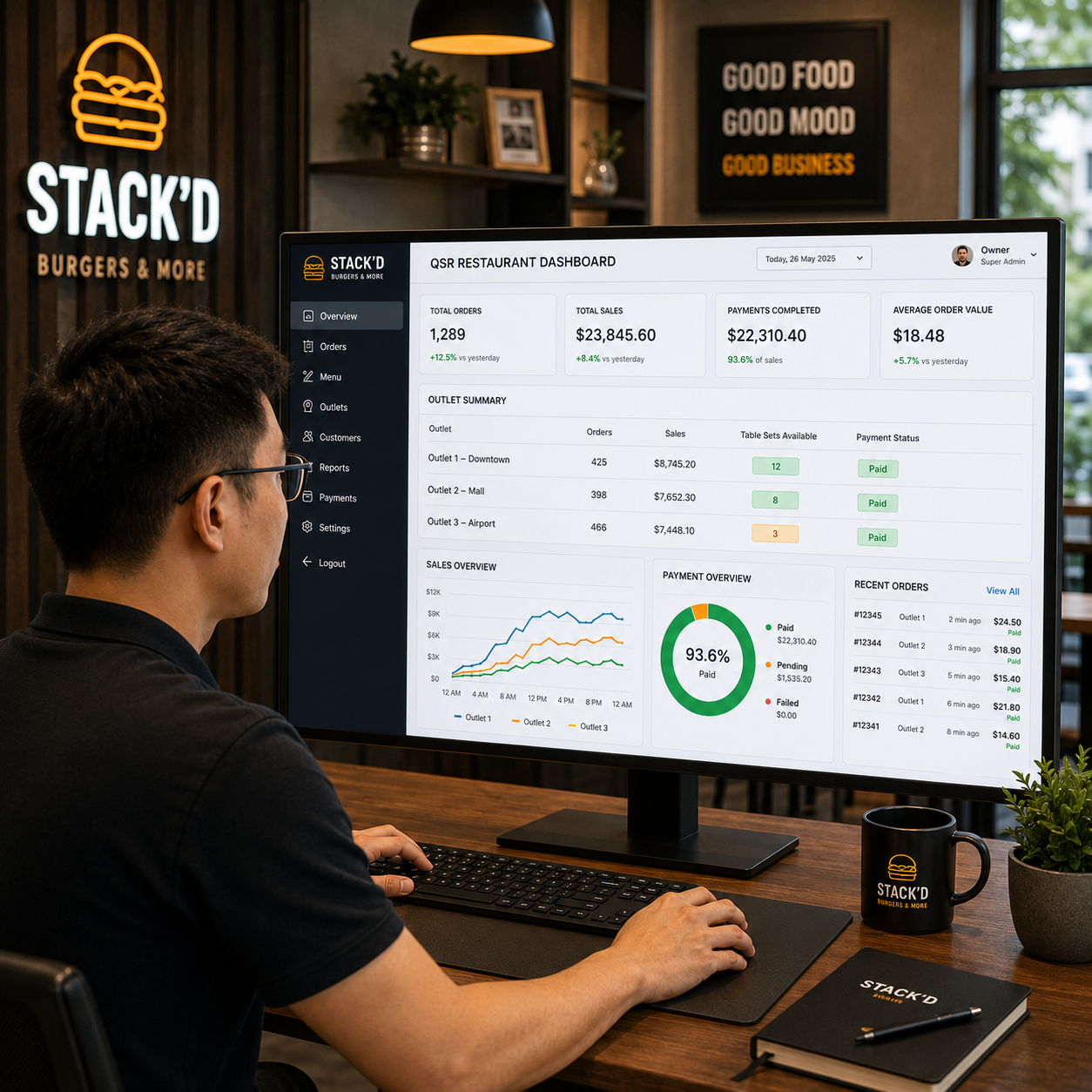 Step 4 - Centralised Dashboard